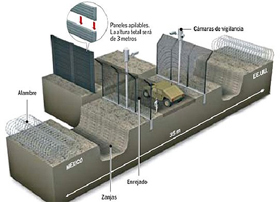 El Muro es una Canallada